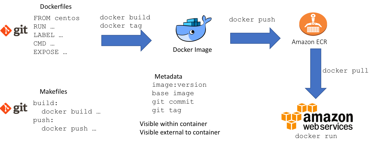 reproducible-data-science-environments-with-docker-phil-chapman-s-blog